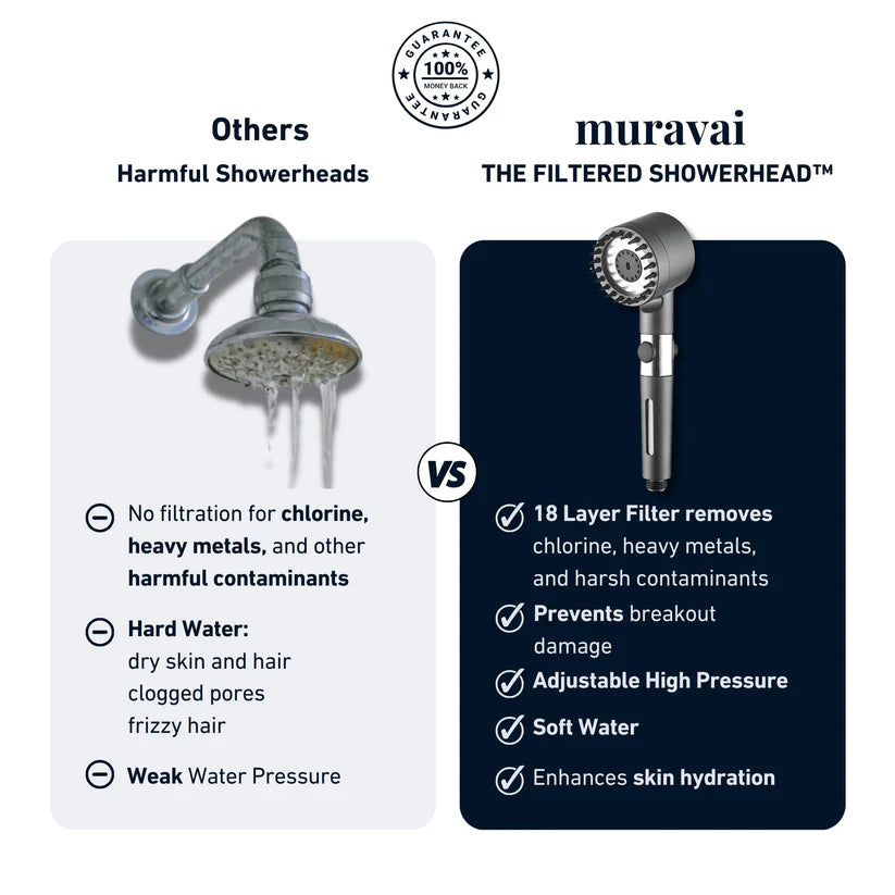 Muravai™︎ Filtered Shower Head - 4 Modes